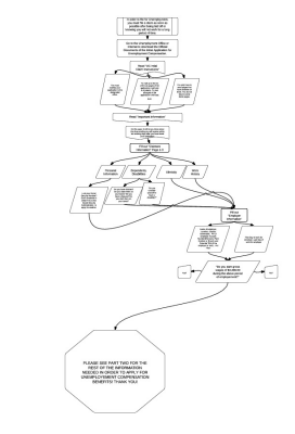 UnemploymentFlowchart