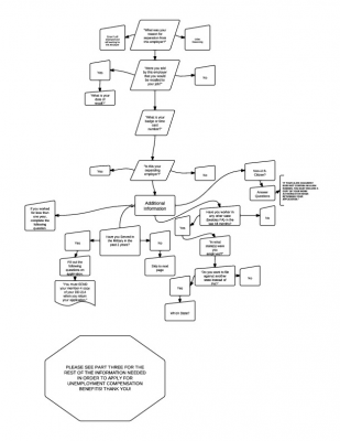 UnemploymentFlowchartPartTwo