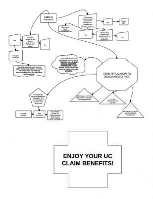 UnemploymentFlowchartPartThree (1)