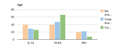 chart_5