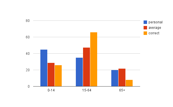 chart_6(1)