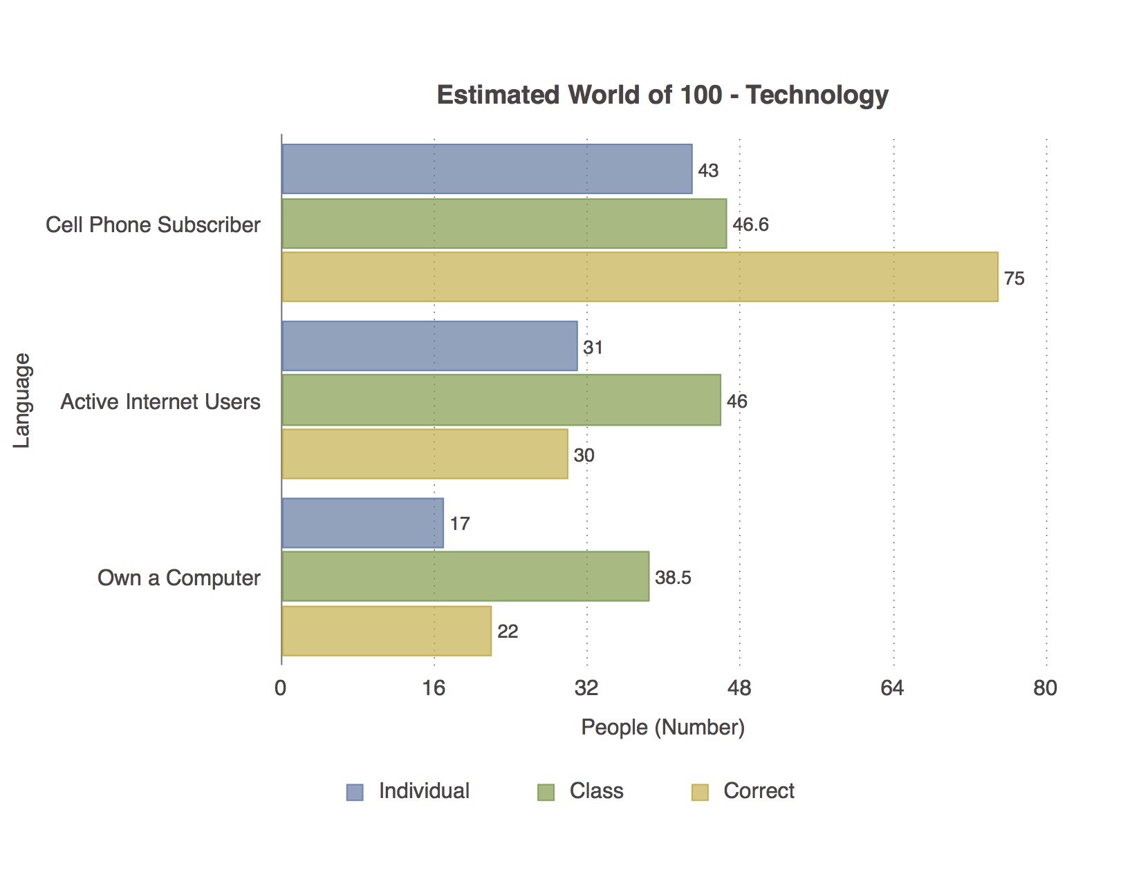 World of 100 Statistics 2