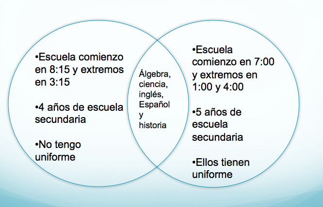 venn diagram