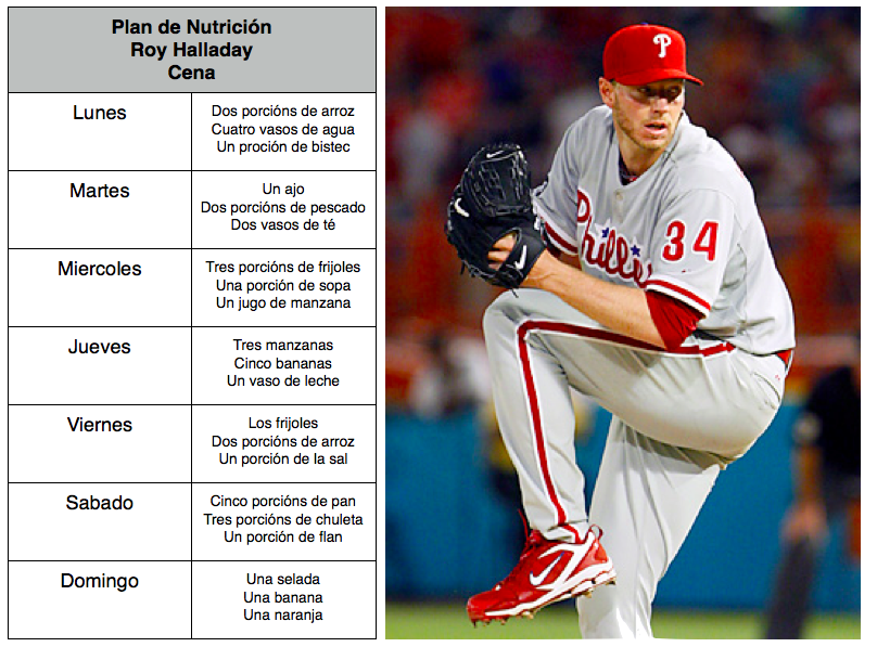 Plan de nutrición de Roy Halladay