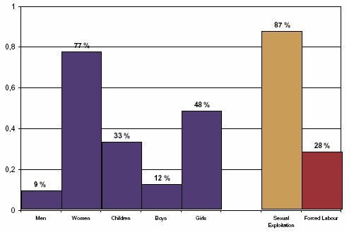 doctor-ani-kalayjian-human-trafficking-chart