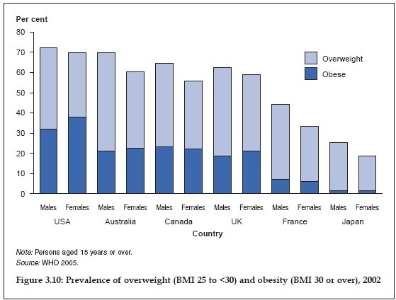 obesity chart blog 1