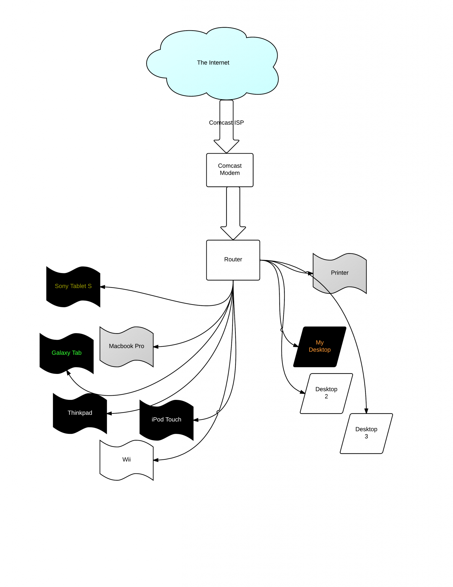 AwroblewskiHomeNetwork