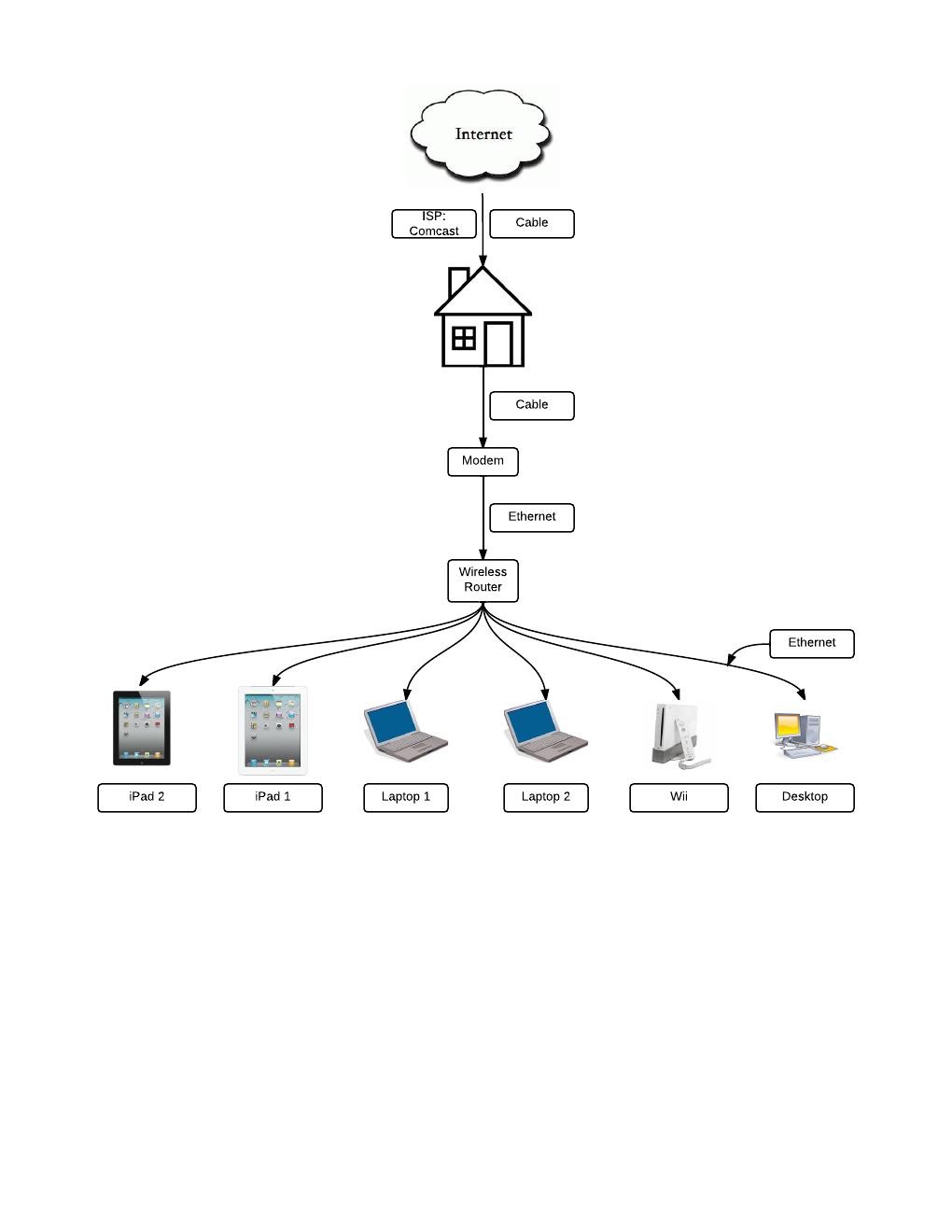 MyIntranet