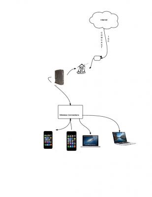 SoledadNetworkChart