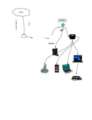 AlejandroTheInternetChart