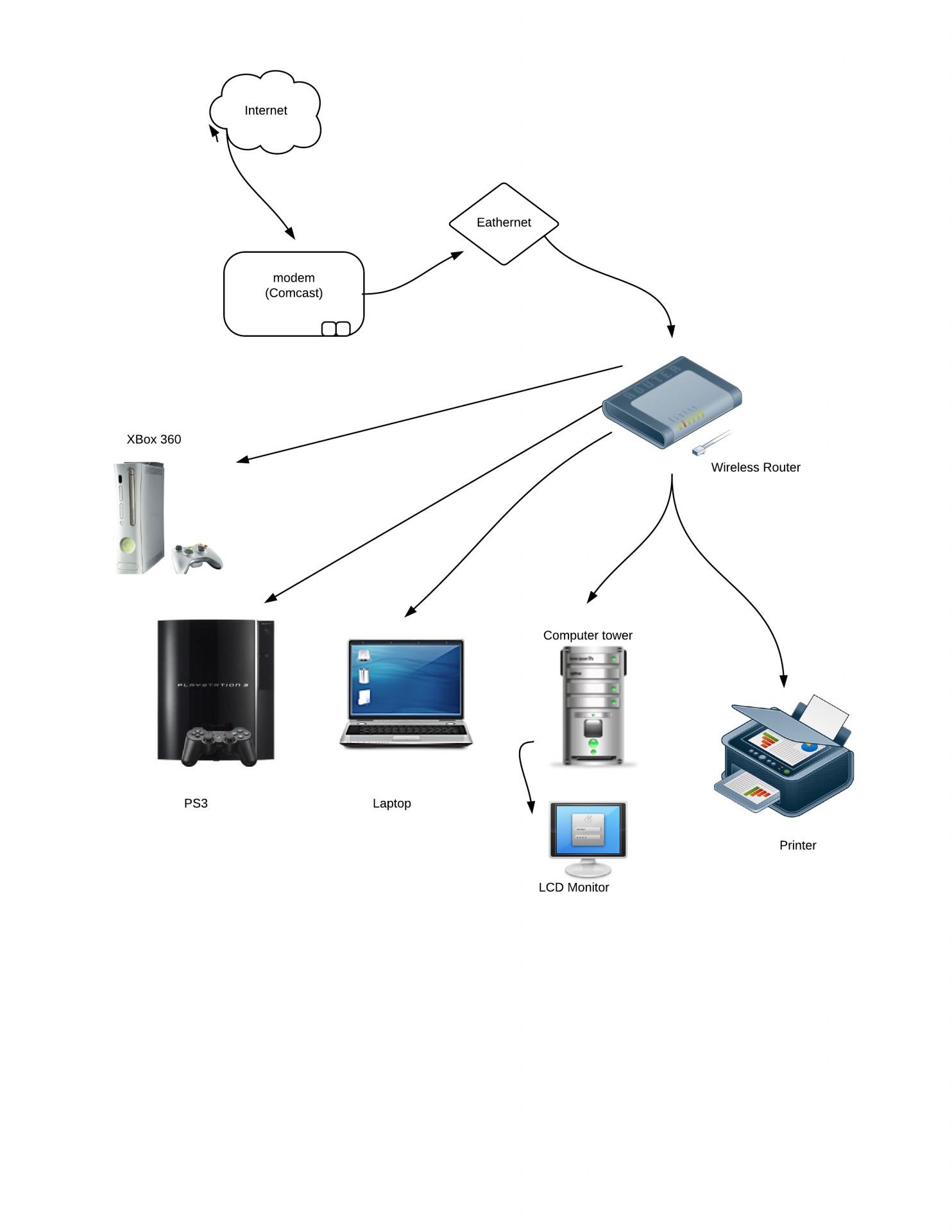 MostrowskiLucidHomeNetwork