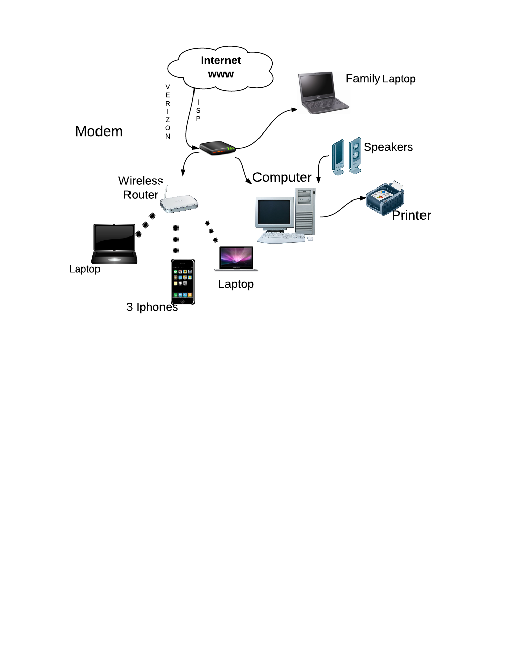 JMiddleswarthLucidHomeNetwork (1)