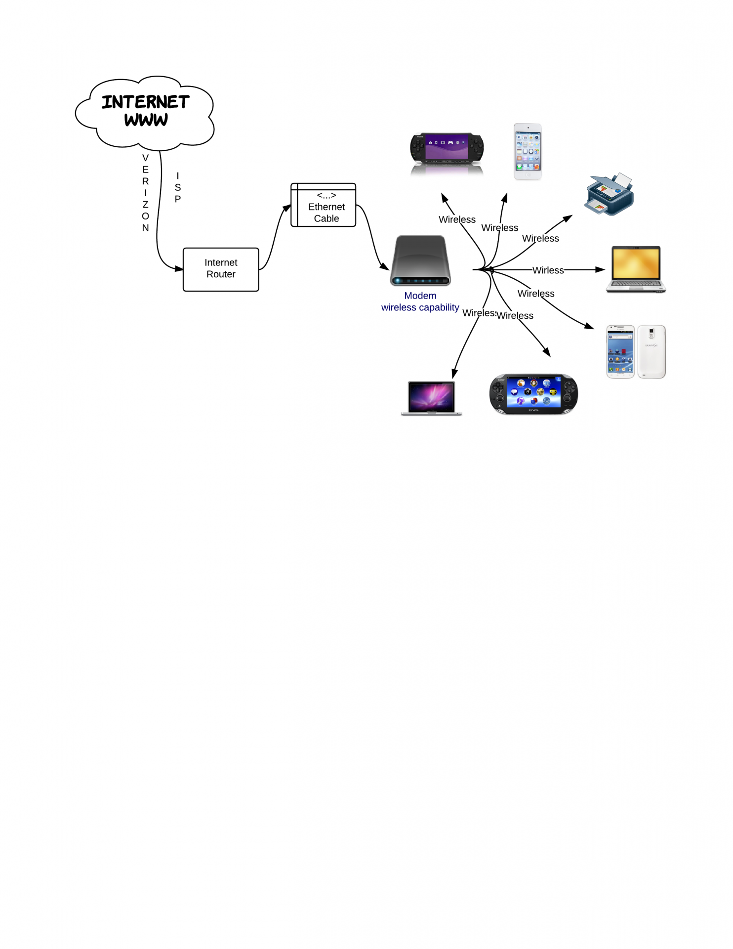 AmohamedLucidHomeNetwork (4)