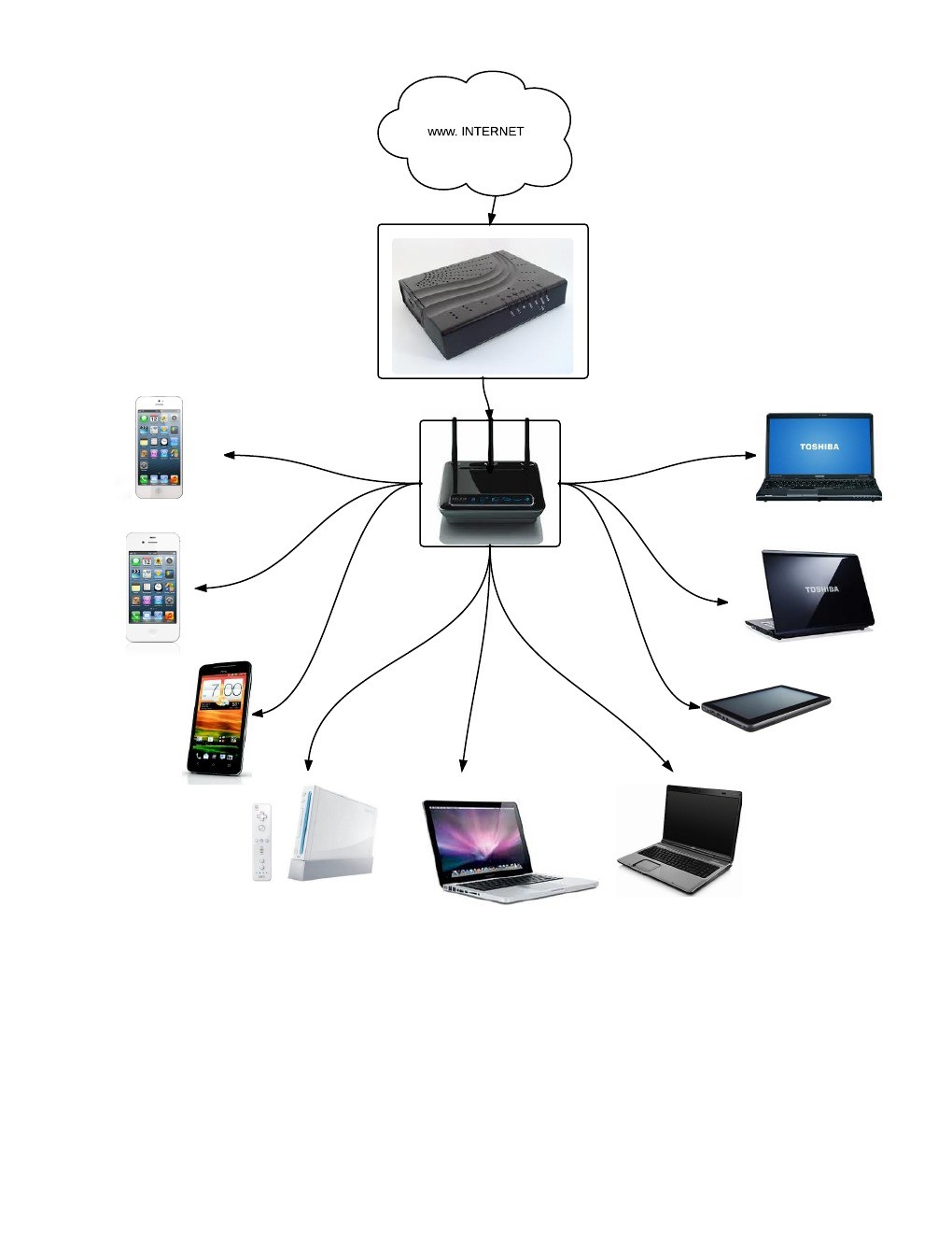 NetworkDiagram