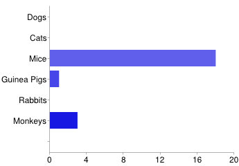 chart-2