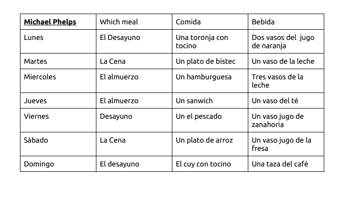 chart