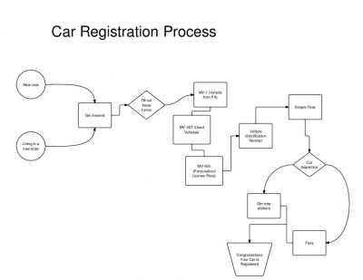 CarRegistrationByGrahamAndRobert