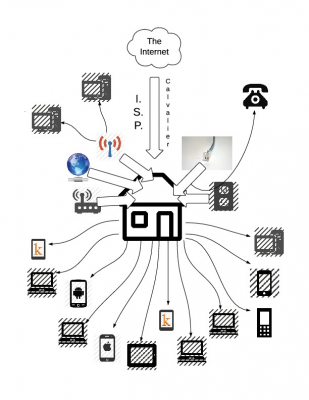 Internet Drawing Flowchart