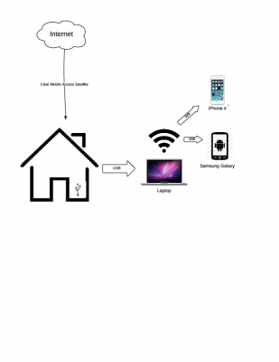 Home Network