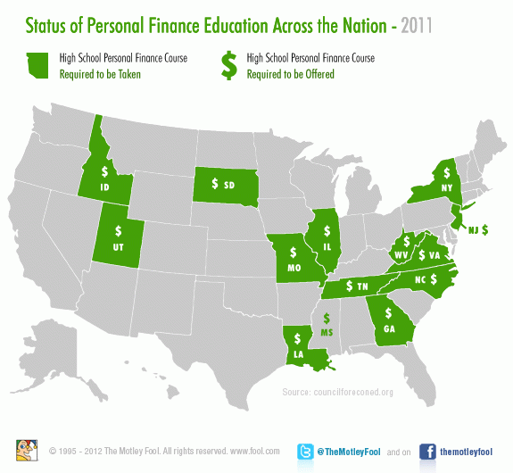 personalfinanceeducation