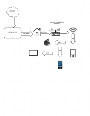 Opoku's Home Network