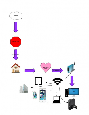 Nadya's Home Network