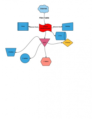 Waverly's Home Network