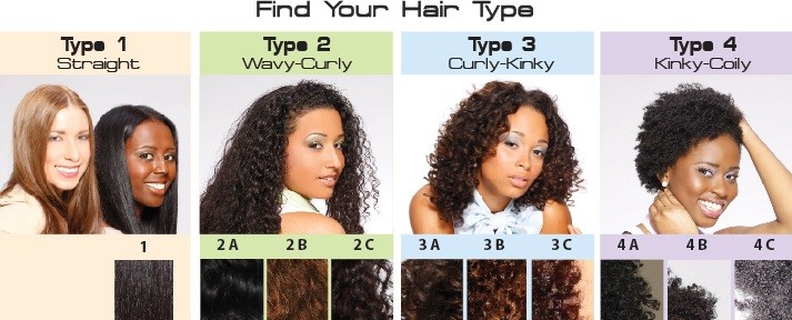 hair-typing-chart-4naturals