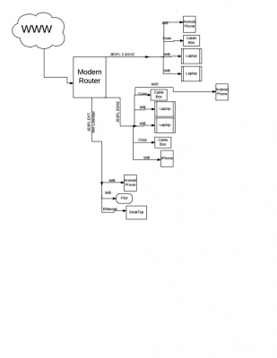 Zeke's Diagram