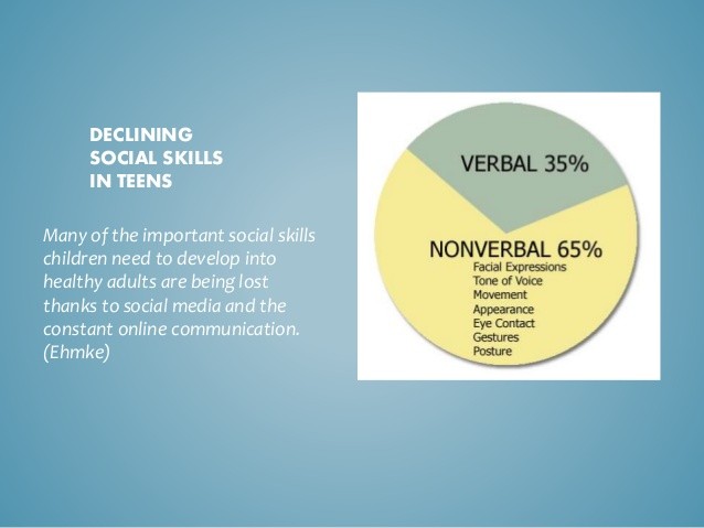 psychological-and-longterm-effects-of-social-media-8-638