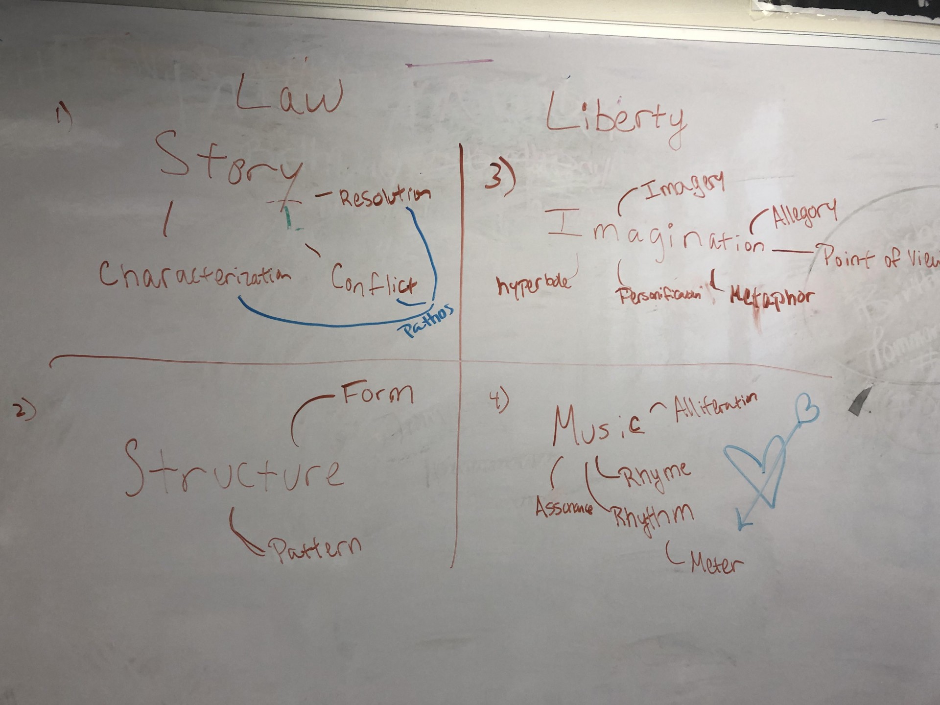 capstone4