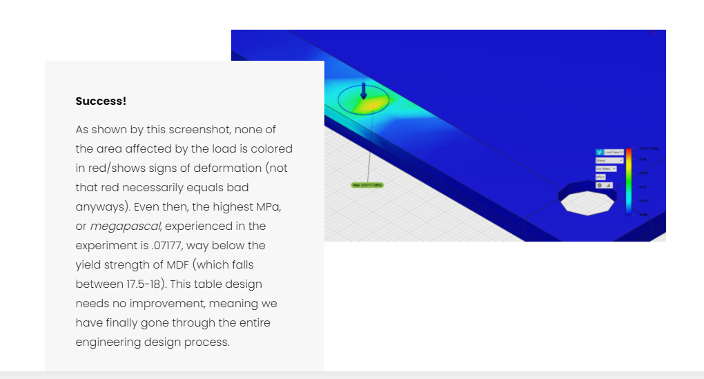 Screenshot of my analysis of the stress test (located in website).