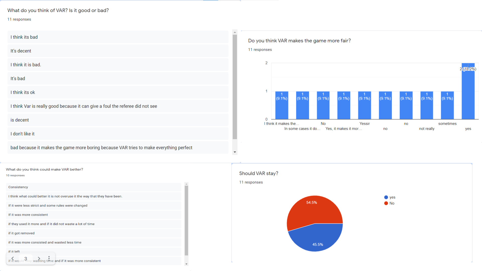 VAR Survey