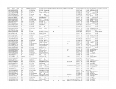 Alumni Network Survey (Responses) - Form Responses 1