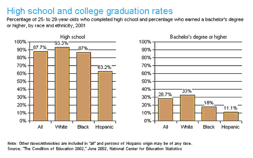 hs_college_grad_rate