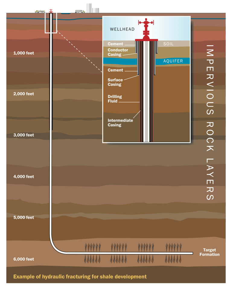 ExampleOfHydraulicFracturing