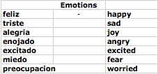 emotions